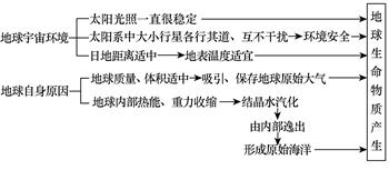 离心泵比例定律适用条件解析