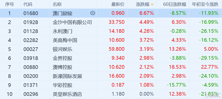 新澳门彩历史开奖记录走势图，最新热门解答落实_iShop31.45.66