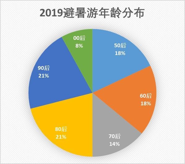 澳门最精准免费资料大全旅游团，全面数据应用分析_iShop73.14.62