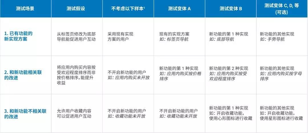 新奥资料免费精准，重要性方法解析_特供款72.53.21