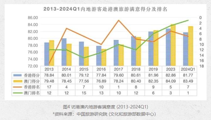 澳门最精准免费资料大全旅游团i,高效计划实施解析_升级版61.54.52