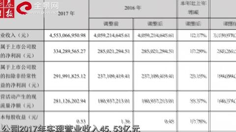 7777788888免费管家婆网,精细解析说明_XE版42.54.43