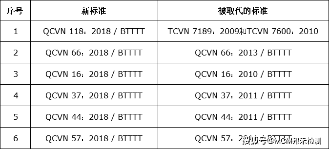 澳门三肖三码三期必开码,性质解答解释落实_Nexus55.626