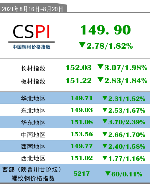 澳门一码一肖100%精准,细节解答解释落实_app53.206