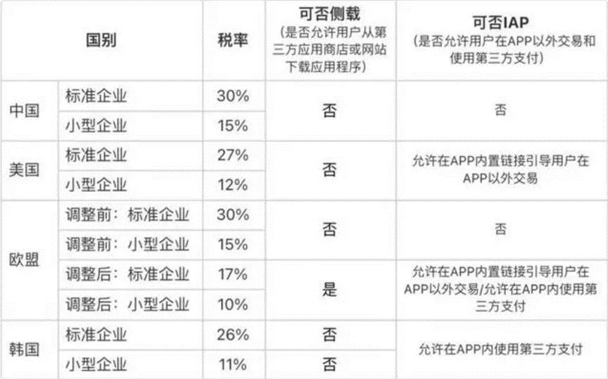 2024澳门资料大全免费,统计解答解释落实_苹果款85.280