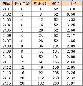 2024天天彩资料大全免费,精细化执行计划_Max33.30.90