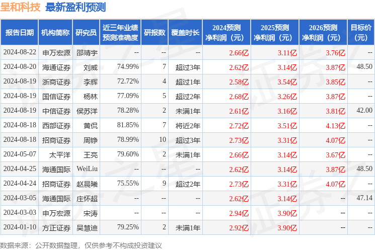 2024香港全年免费资料,专家说明解析_Galaxy94.458