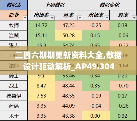 二四六期期更新资料大全,数据设计驱动解析_AP49.304