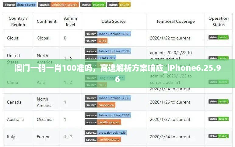 澳门一码一肖100准吗，高速解析方案响应_iPhone6.25.96