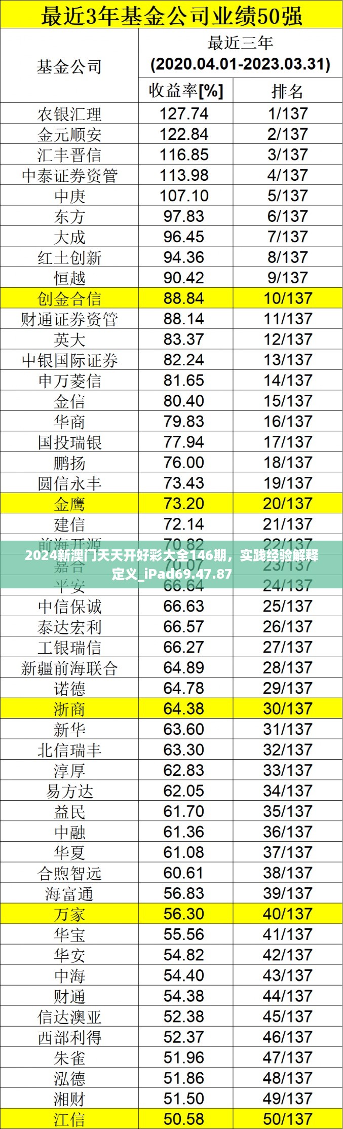 2024新澳门天天开好彩大全146期，实践经验解释定义_iPad69.47.87