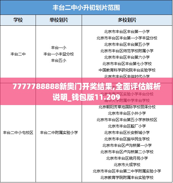 7777788888新奥门开奖结果,全面评估解析说明_钱包版11.209