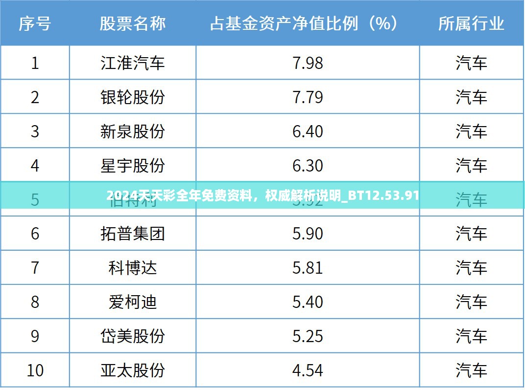 2024天天彩全年免费资料，权威解析说明_BT12.53.91