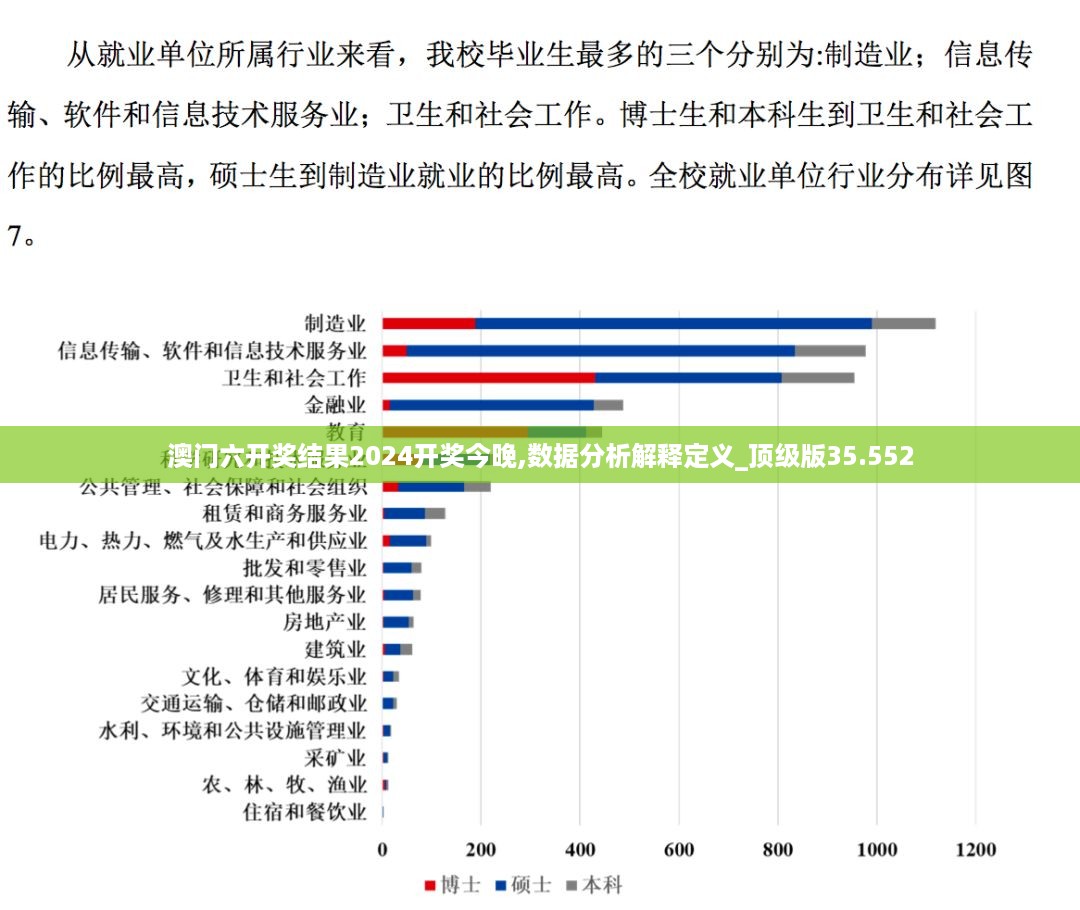 澳门六开奖结果2024开奖今晚,数据分析解释定义_顶级版35.552