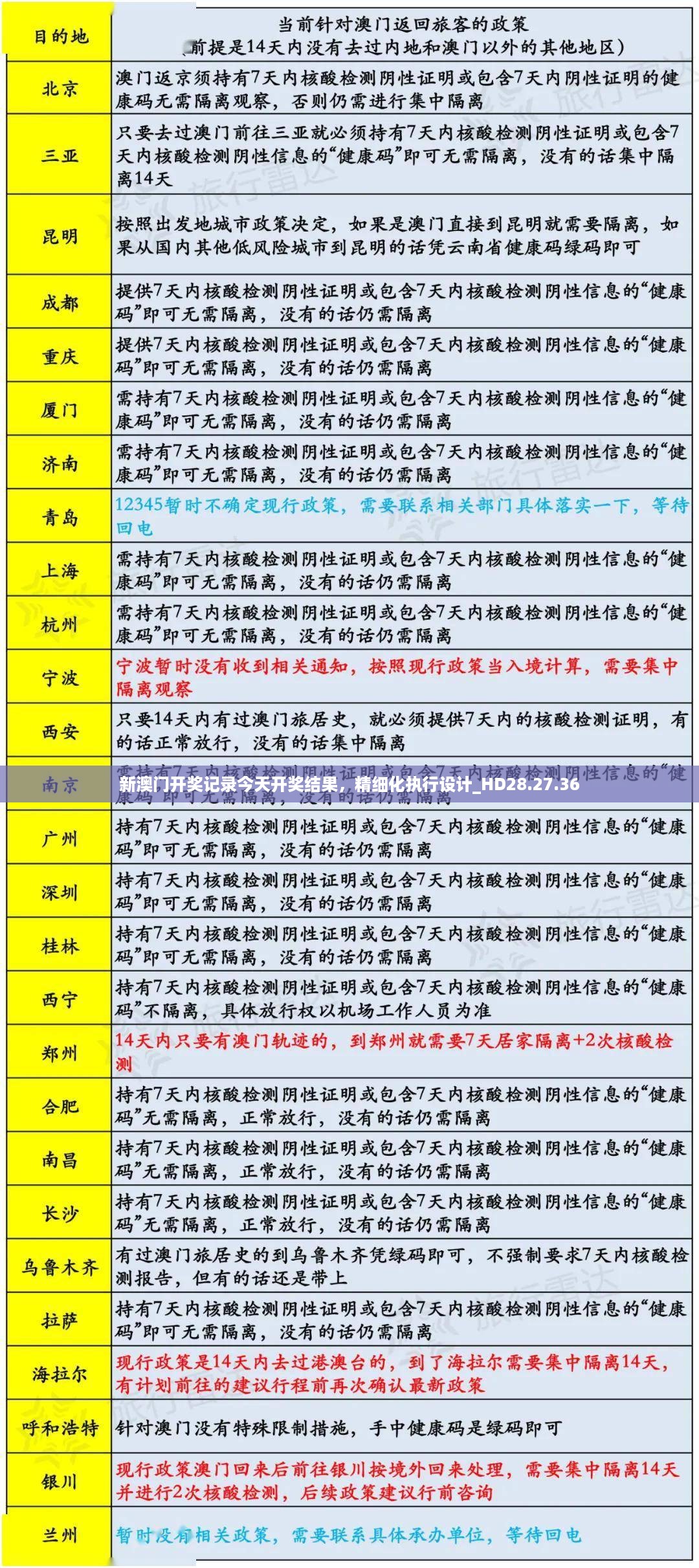 新澳门开奖记录今天开奖结果，精细化执行设计_HD28.27.36