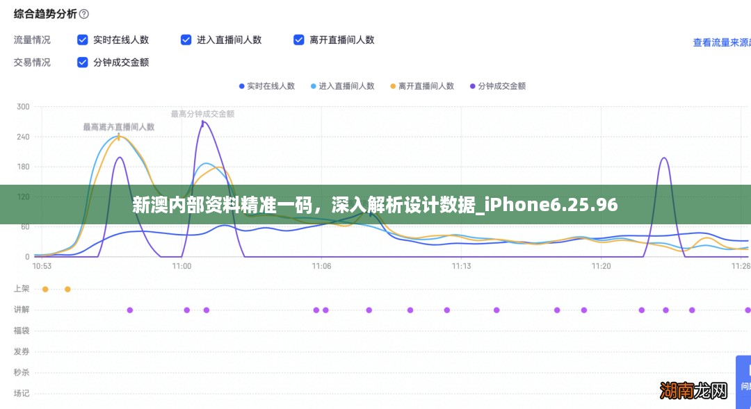 新澳内部资料精准一码，深入解析设计数据_iPhone6.25.96