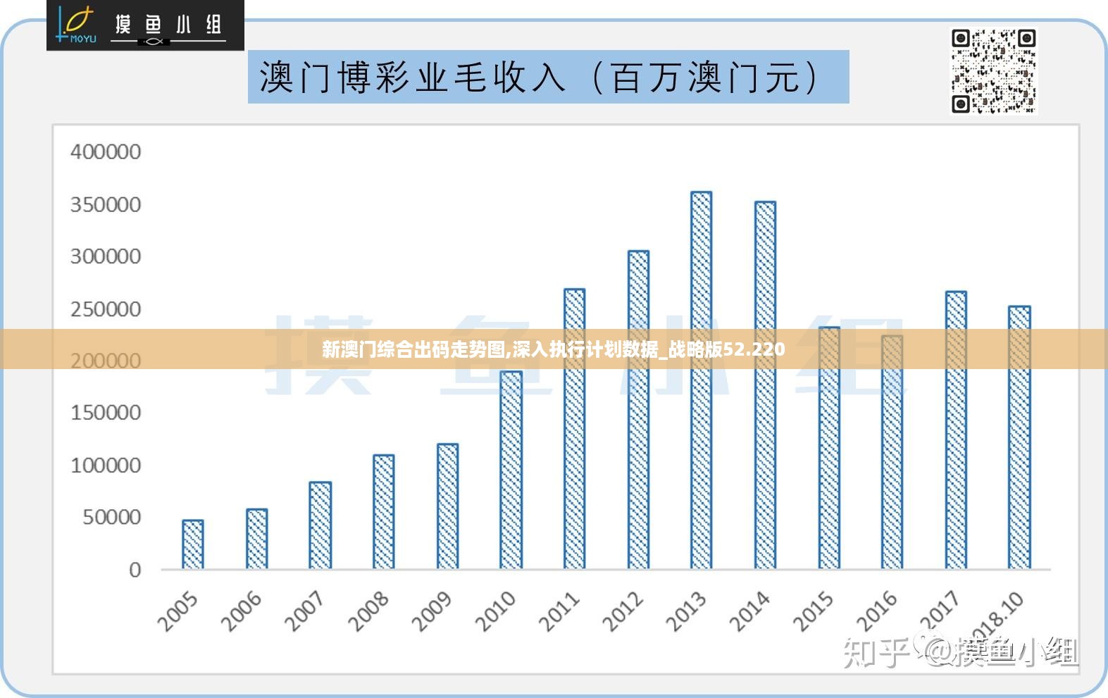 新澳门综合出码走势图,深入执行计划数据_战略版52.220