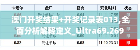 澳门开奖结果+开奖记录表013,全面分析解释定义_Ultra69.269