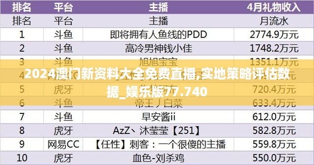 2024澳门新资料大全免费直播,实地策略评估数据_娱乐版77.740