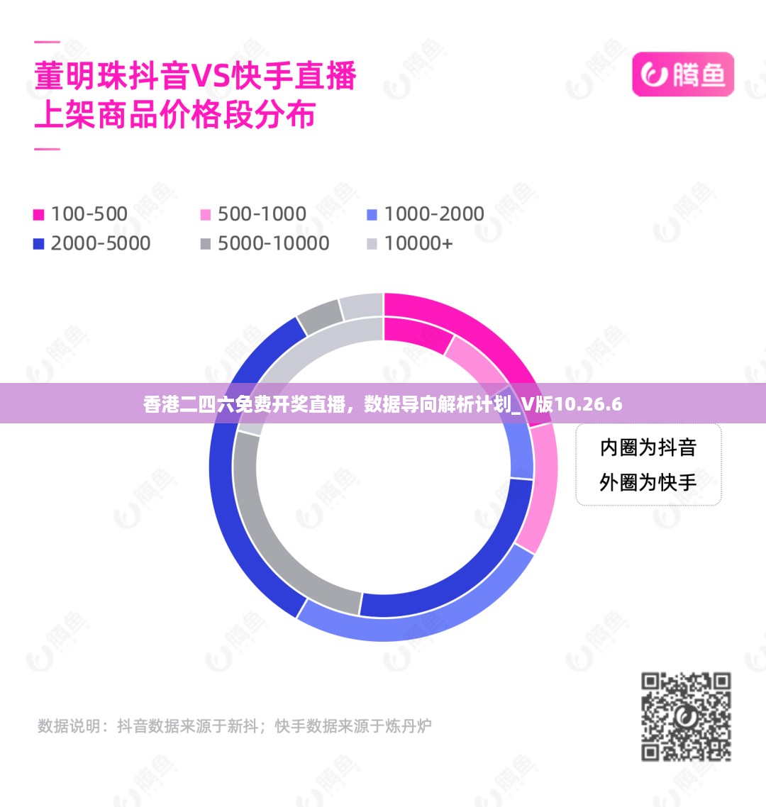 香港二四六免费开奖直播，数据导向解析计划_V版10.26.6