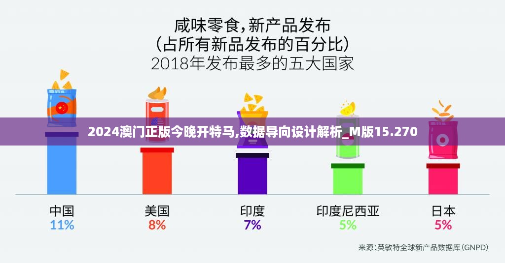 2024澳门正版今晚开特马,数据导向设计解析_M版15.270