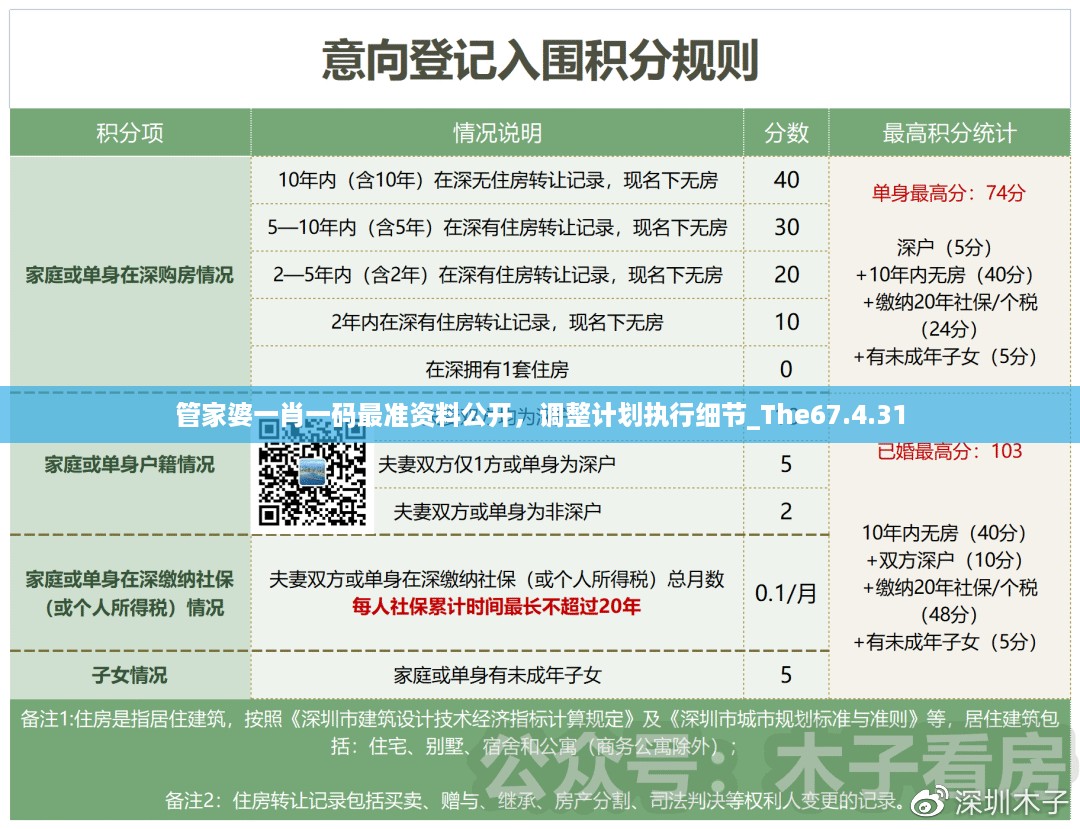 管家婆一肖一码最准资料公开，调整计划执行细节_The67.4.31