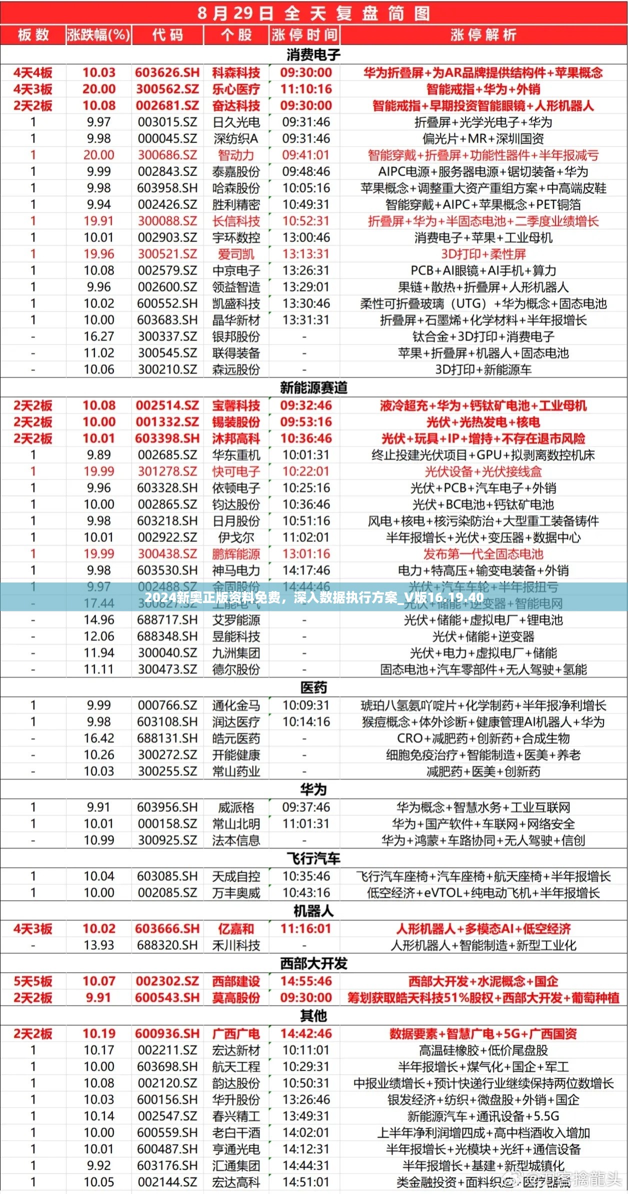 2024新奥正版资料免费，深入数据执行方案_V版16.19.40