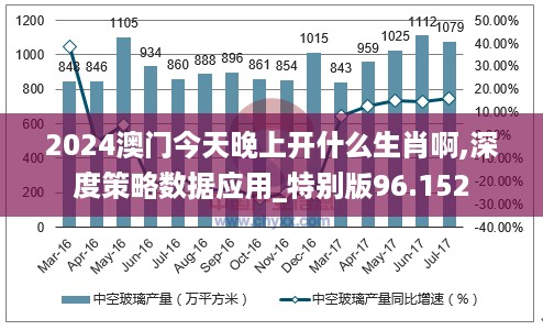 2024澳门今天晚上开什么生肖啊,深度策略数据应用_特别版96.152