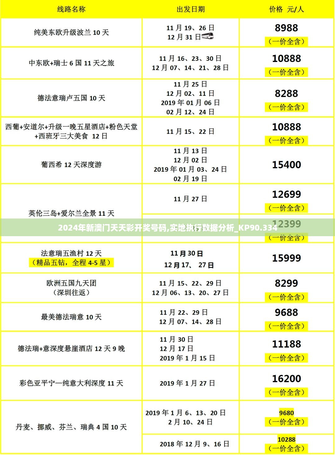 2024年新澳门天天彩开奖号码,实地执行数据分析_KP90.334