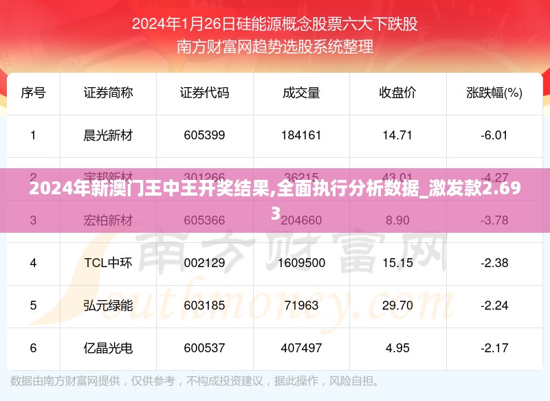 2024年新澳门王中王开奖结果,全面执行分析数据_激发款2.693