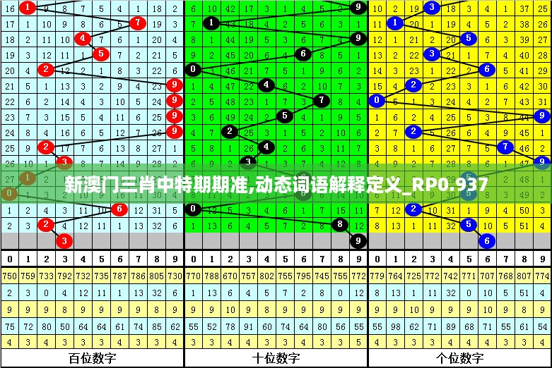 新澳门三肖中特期期准,动态词语解释定义_RP0.937