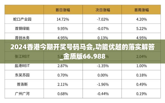 2024香港今期开奖号码马会,功能优越的落实解答_金质版66.988