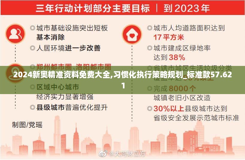 2024新奥精准资料免费大全,习惯化执行策略规划_标准款57.621