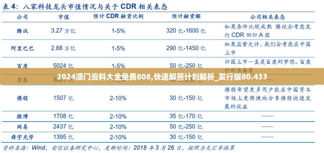 2024澳门资料大全免费808,快速解答计划解析_发行版80.433