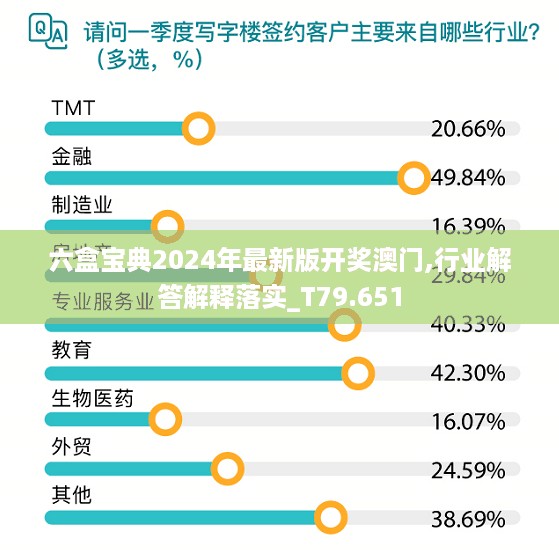 六盒宝典2024年最新版开奖澳门,行业解答解释落实_T79.651