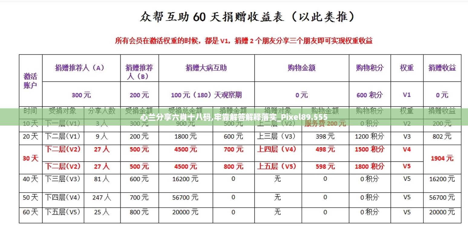 心兰分享六肖十八码,牢靠解答解释落实_Pixel89.555