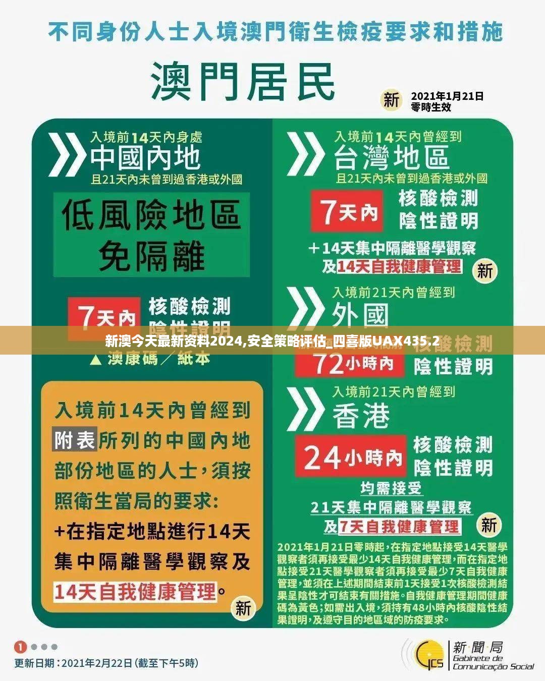 新澳今天最新资料2024,安全策略评估_四喜版UAX435.2