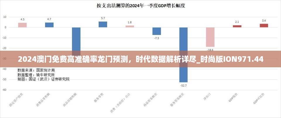 2024澳门免费高准确率龙门预测，时代数据解析详尽_时尚版ION971.44