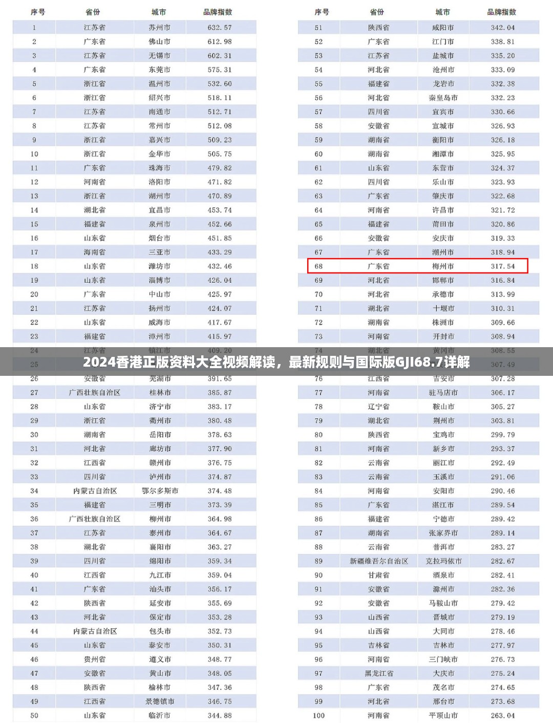 2024香港正版资料大全视频解读，最新规则与国际版GJI68.7详解