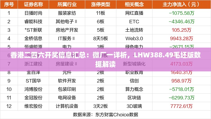 香港二四六开奖信息汇总：微厂一详析，LHW388.49毛坯版数据解读