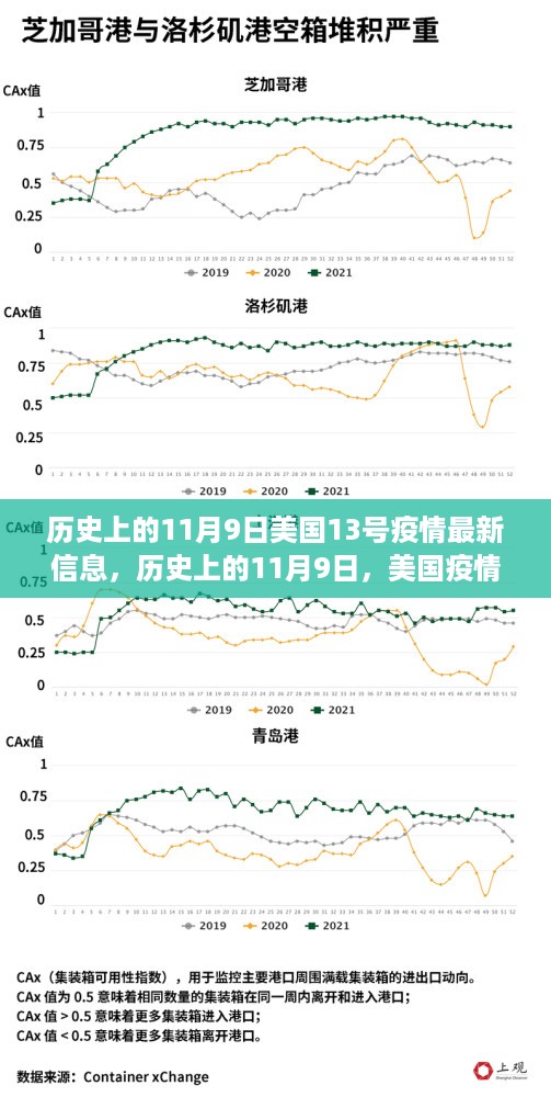 美国疫情最新进展，历史上的11月9日解读与最新进展报告