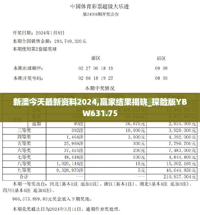 新澳今天最新资料2024,赢家结果揭晓_探险版YBW631.75