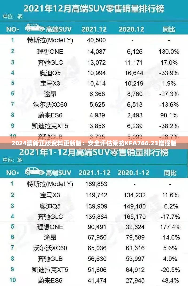 2024澳新正版资料更新版：安全评估策略KFA766.23增强版