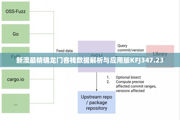 新澳最精确龙门客栈数据解析与应用版KFJ347.23