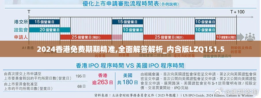 2024香港免费期期精准,全面解答解析_内含版LZQ151.5