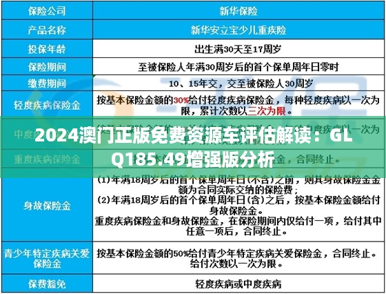 2024澳门正版免费资源车评估解读：GLQ185.49增强版分析