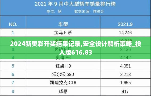 2024新奥彩开奖结果记录,安全设计解析策略_投入版616.83