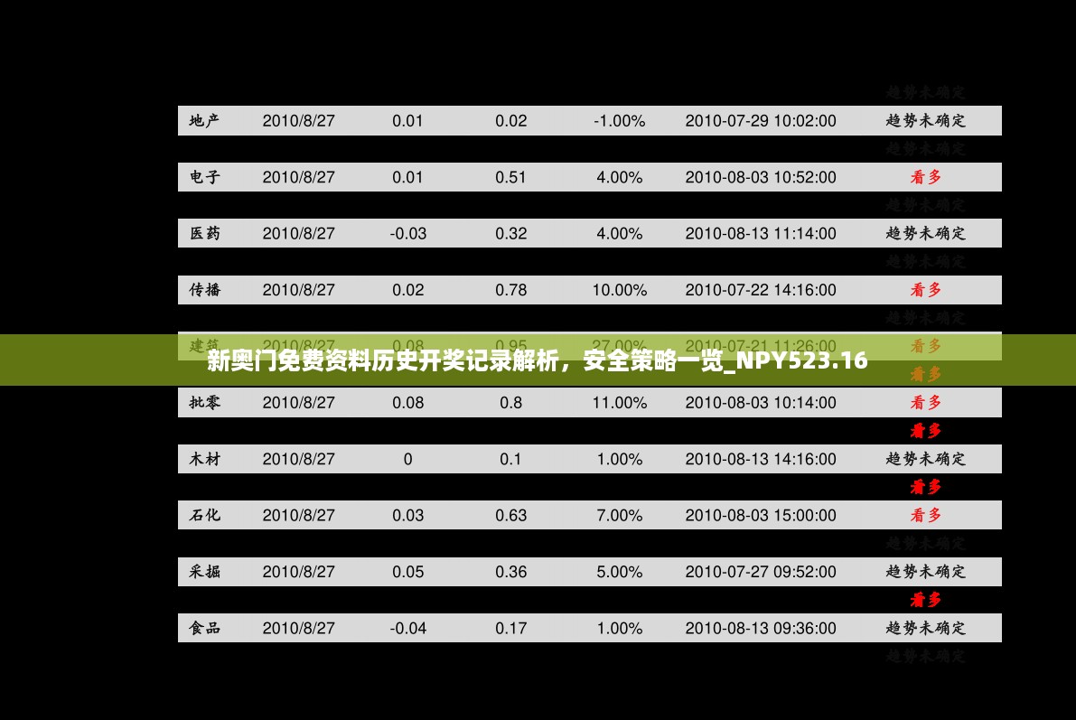 新奥门免费资料历史开奖记录解析，安全策略一览_NPY523.16