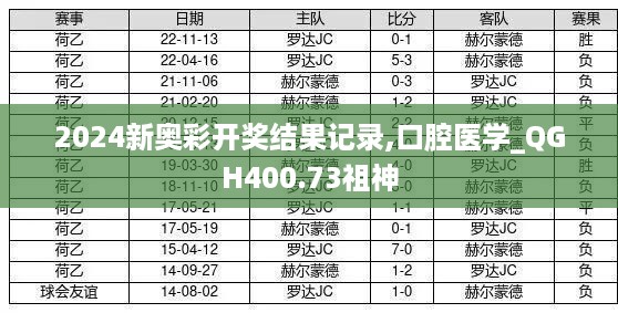 2024新奥彩开奖结果记录,口腔医学_QGH400.73祖神