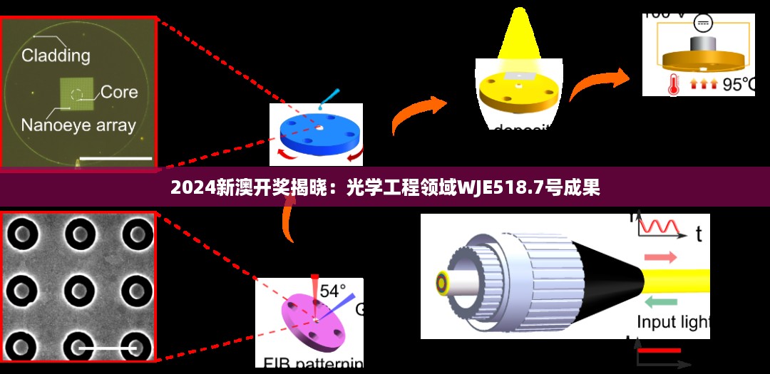 2024新澳开奖揭晓：光学工程领域WJE518.7号成果