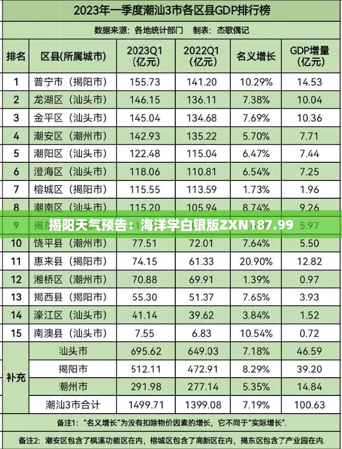 揭阳天气预告：海洋学白银版ZXN187.99